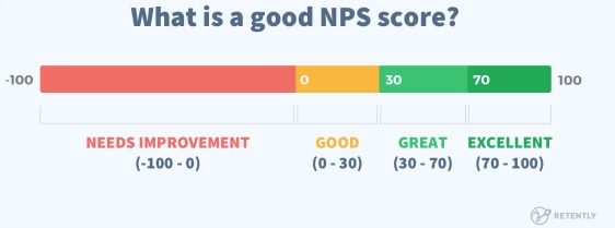 cuál-es-un-buen-puntaje-NPS