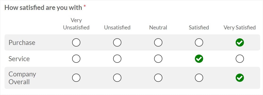 esempio scala likert