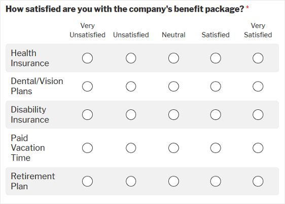 Vorteilspaket Likert Skala