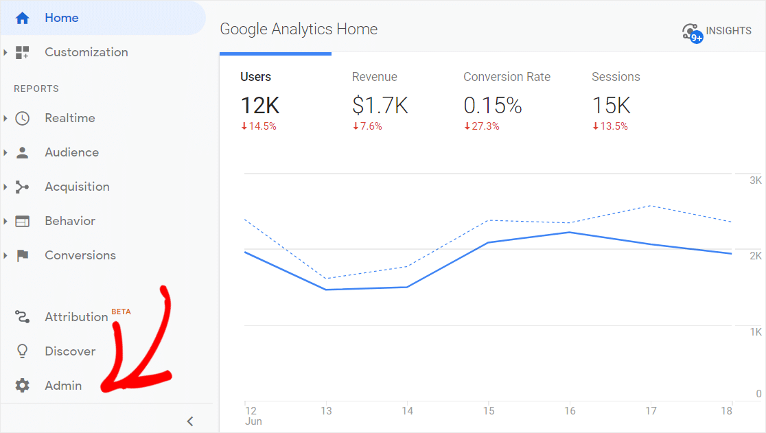 kliknij admin na Analytics