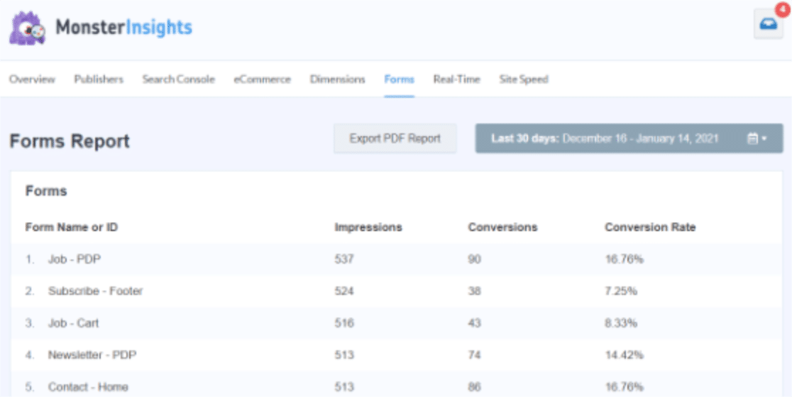 Rapporto moduli MonsterInsights