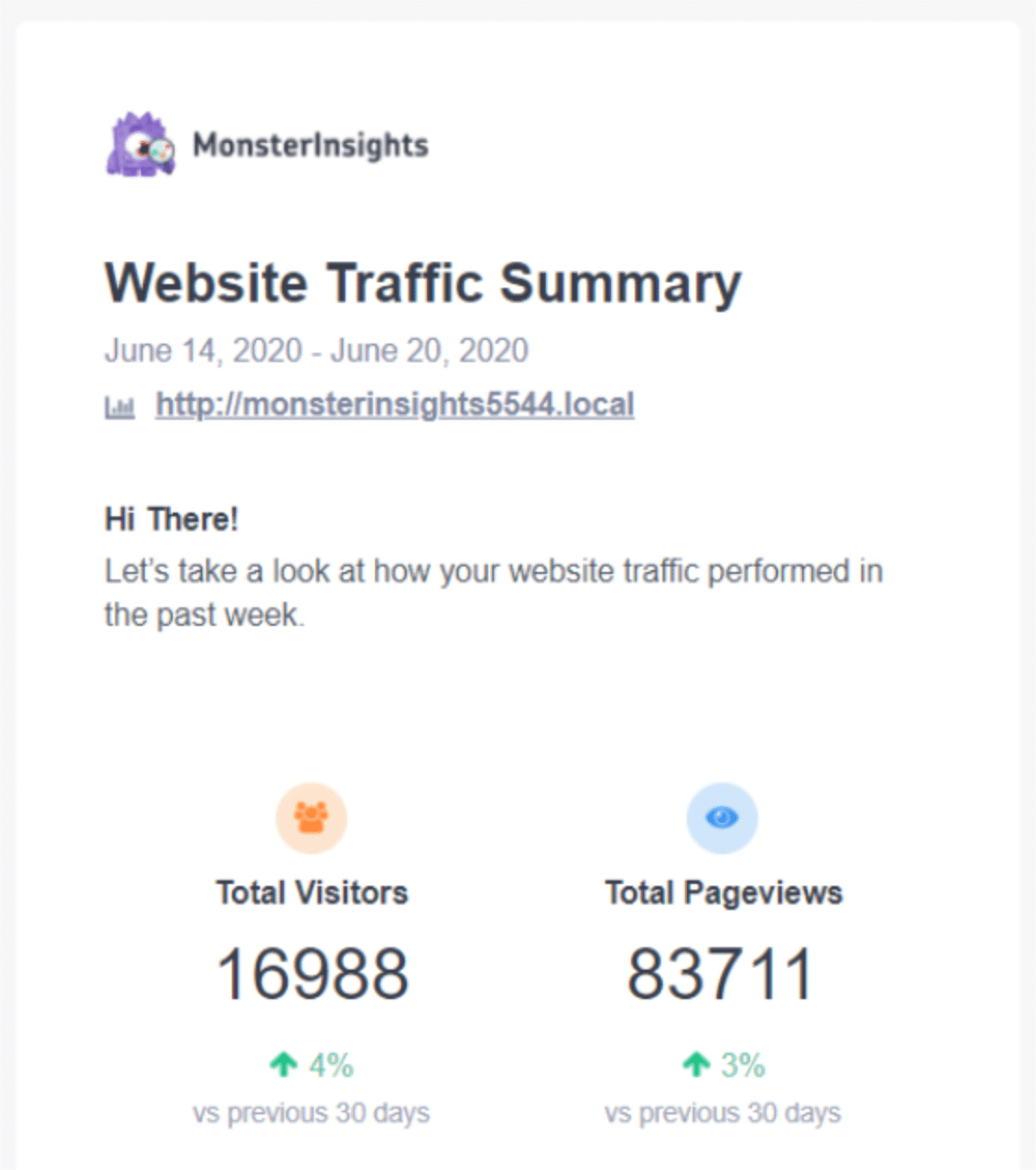 Riepilogo del traffico e-mail con MonsterInsights