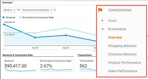Conversion-E-Commerce-Wordpress