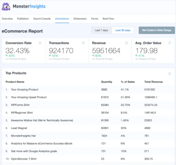 E-Commerce-Bericht in WordPress mit Monsterinsights