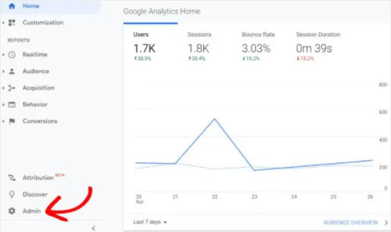 E-Commerce-Tracking mit Google Analytics