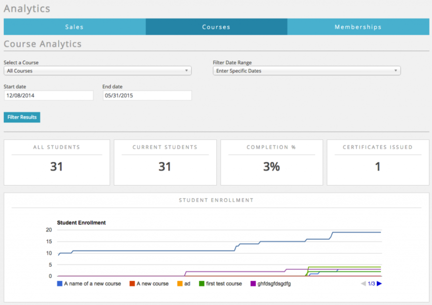 Recensione LifterLMS