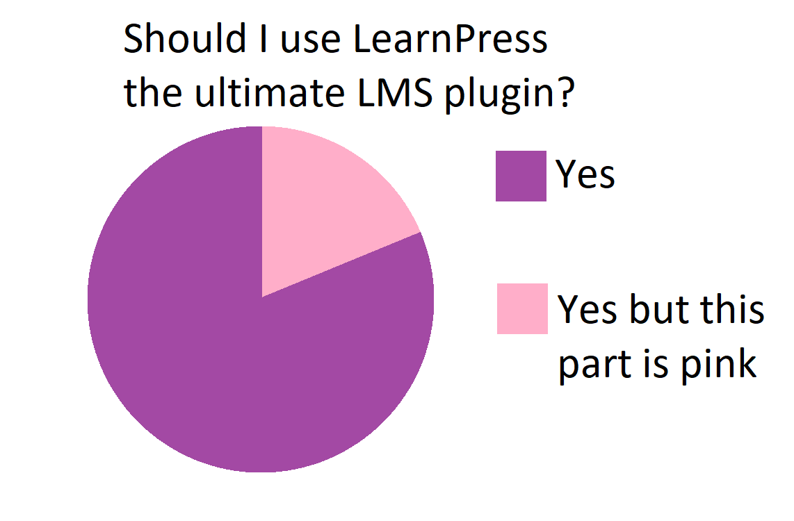 LearnPress مقابل LifterLMS