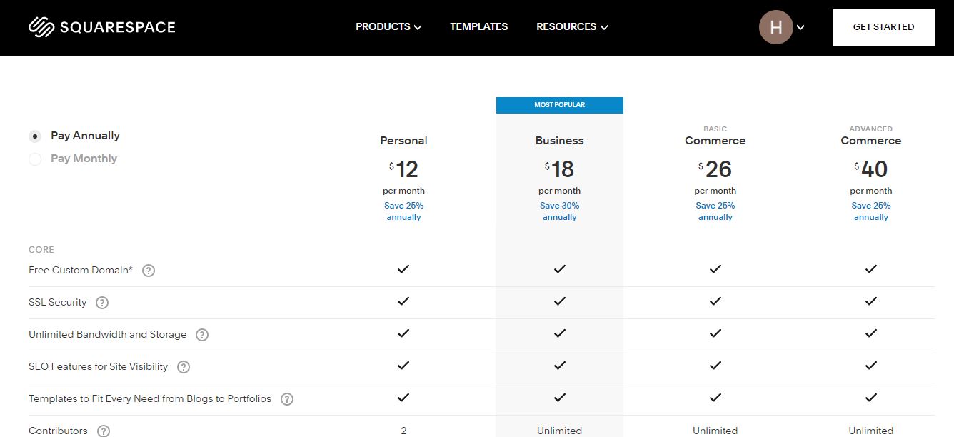 Squarepace vs wordpress-preço